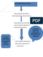 Mapa Conceptual Teoria Del Aprendizaje Significativo de David Ausubel