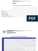 TABELA DE CONVERSÕES