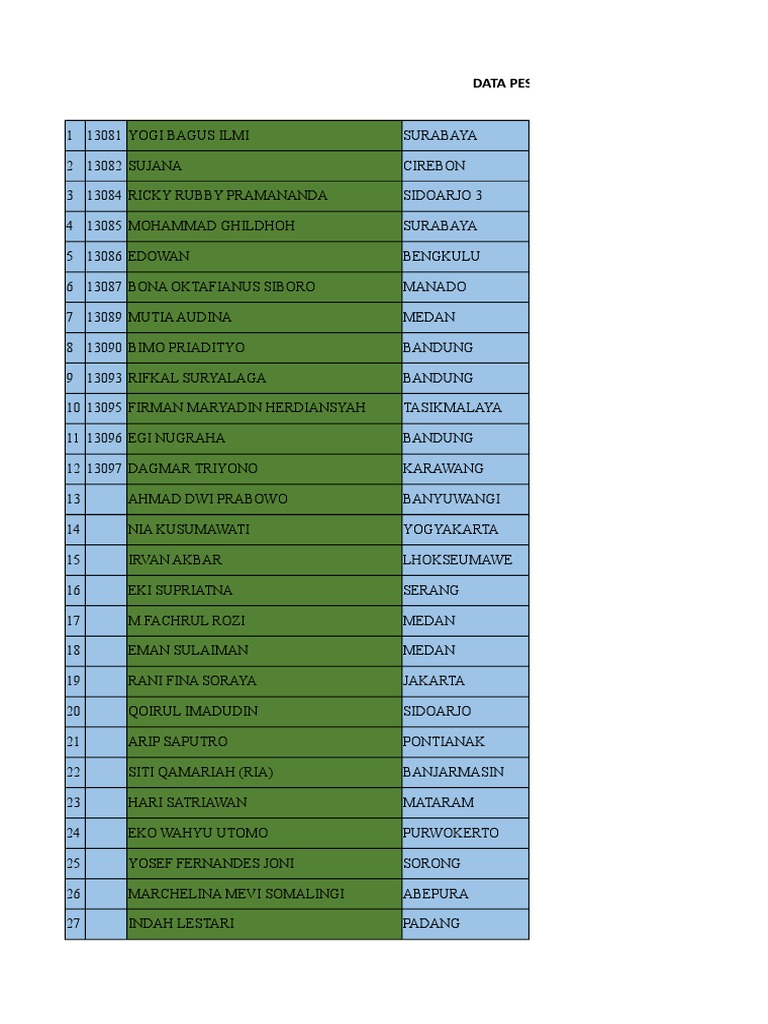 Training Participants List October 2018 | PDF