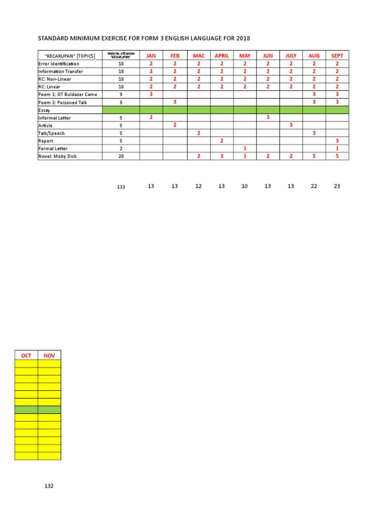 Standard Minimum Exercise For Form 3 English Language For 2018 | PDF
