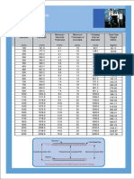 MSCL Pipe PDF