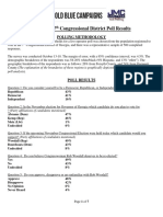 GA 07 Polling Memo Rob Woodall Vs Carolyn Bourdeaux (October 2018) Bold Blue Campaigns With JMC Analytics and Polling