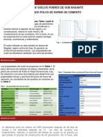 Exposición Mejora de Suelos Pobres de Sub-Rasante Utilizando Polvo de Horno de Cemento