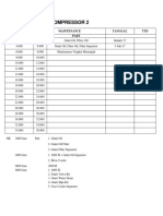 Compressor 2: Running Hours Maintenance Tanggal TTD Hours