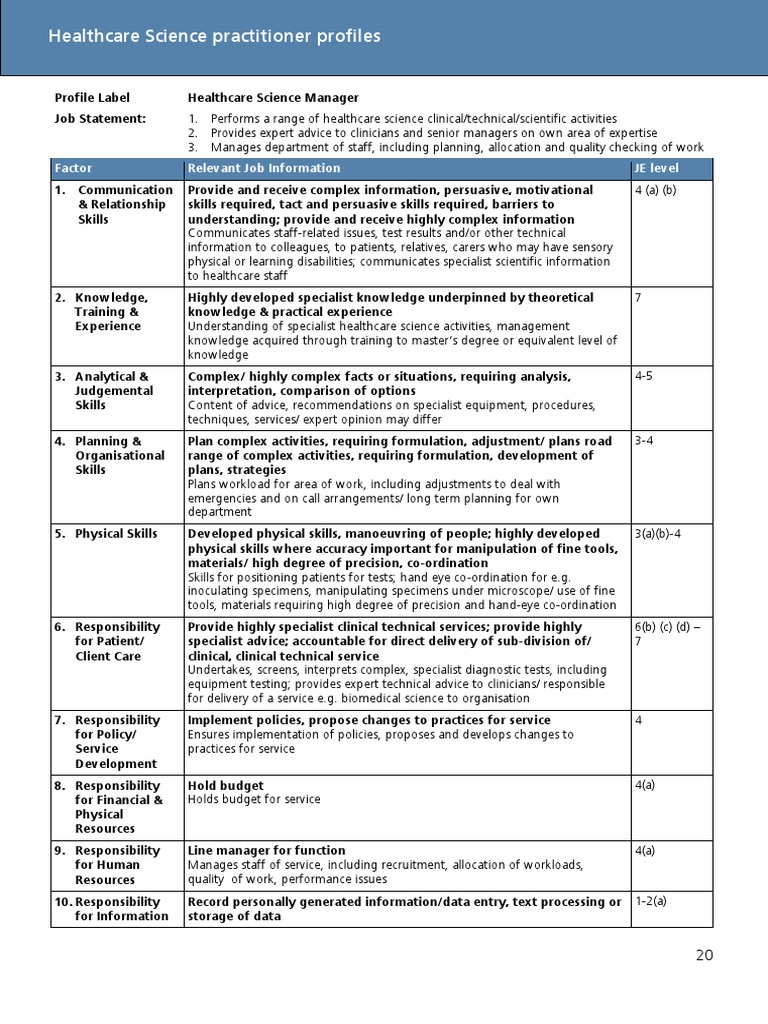 Healthcare Science Practitioner Profiles Factor Relevant Job