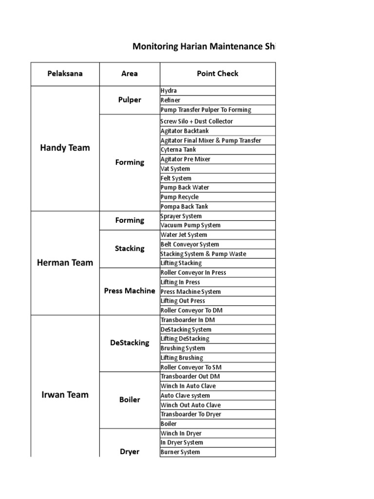 Daily Maintenance Shift Monitoring Guide | PDF