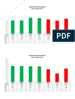 Grafik Pws Agustus