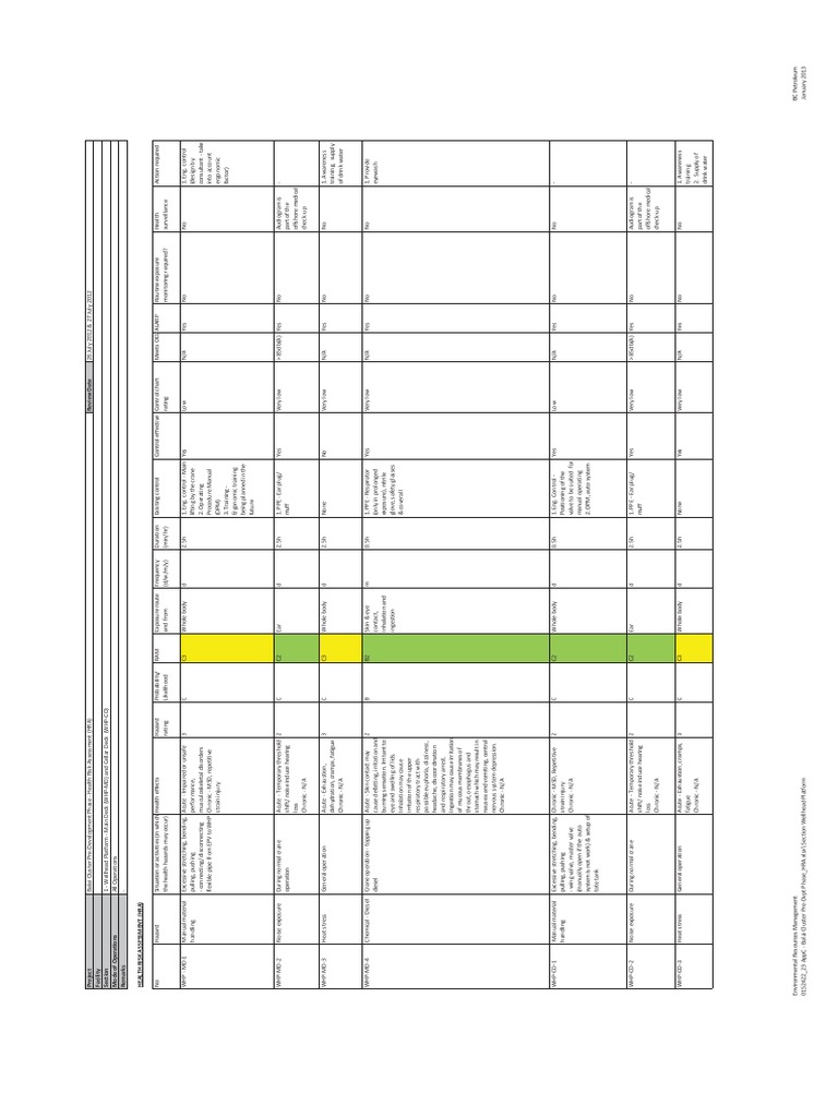 Sample HRA Sheet Dermatitis Clinical Medicine