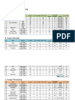 Analisis Kebutuhan Ruang