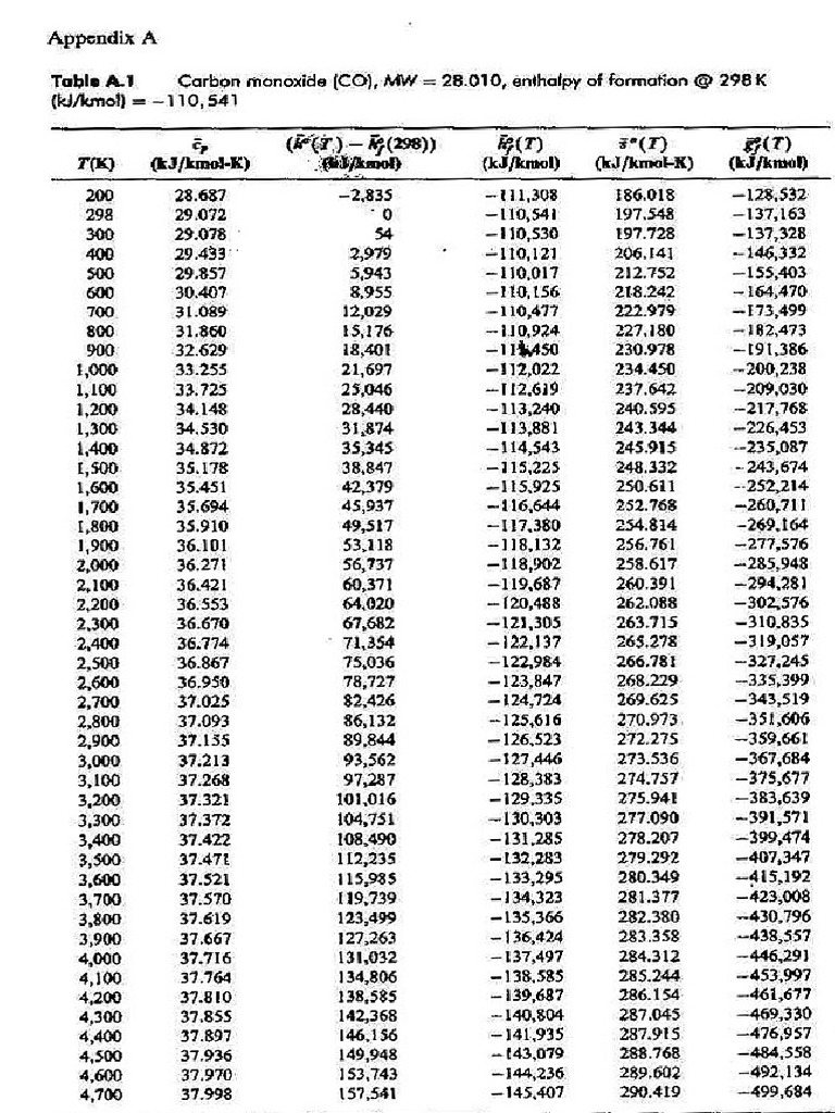 Enthalpy Of Formation Chart Enthalpy Of Formation Chart