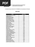 Resultado Final 1ª AG 2018