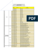 UTHM Kampus Pagoh - Bilik Kuliah Dan Makmal PDF