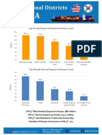 Top OH-5th Export of Goods To Korea in 2016