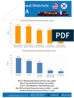 Top OH-11th Export of Goods To Korea in 2016