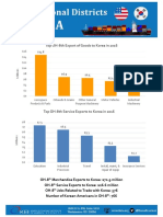 Top OH-8th Export of Goods To Korea in 2016