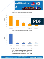 Top TX-15th Export of Goods To Korea in 2016