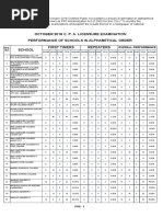 Download Cpa1018 Pos by PRC Board SN391355792 doc pdf