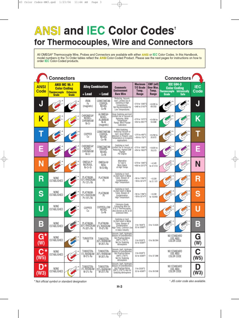 T - Termocuplas - DIN & IEC Colorcodes PDF | Thermocouple | Platinum