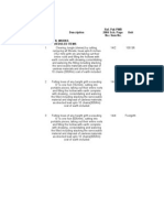 S. No. Description Unit Civil Works A Scheduled Items Ref. Pak PWD 2004 Sch. Page No./ Item No