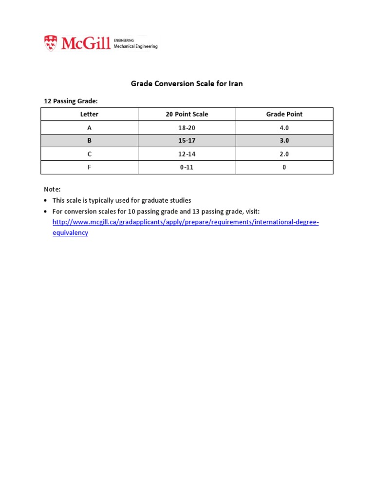 Grade Conversion Scale For Iran | PDF