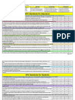 iste stds self assessment