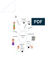 Mapa Evaluativo Valentina Hernandez 10