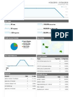 Dashboard: 4 Oct 2010 - 10 Oct 2010