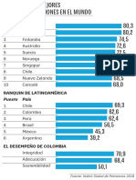 Sistema pensional en el país, mejor que en Italia, Francia y EE. UU.