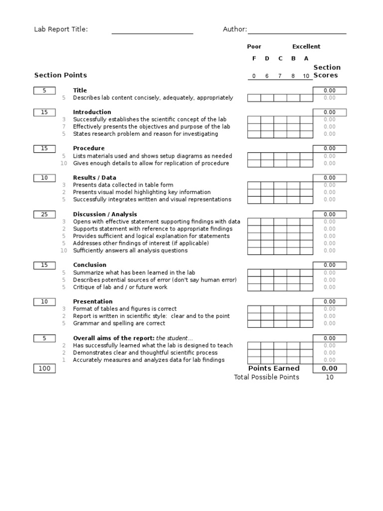 Lab Report Evaluation Criteria | PDF | Data | Question