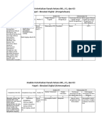 Analisis Keterkaitan Ranah Antara SKL Ki Dan KD Mapel Simulasi Digital Pengetahuan