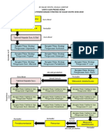 Carta Alir Pengurusan Pelan Strgi Skss 2018-2020
