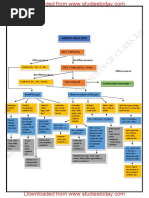 CBSE Class 12 Chemistry Concept Map All Chapters