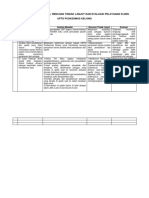 Analisis, RTL, Evaluasi Medical Error