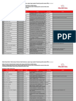 Daftar RS Klinik Fullerton Health Indonesia PPH Update 9feb18 IND