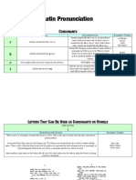 Latin Pronunciation