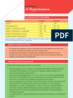 Clinical Guidelines For Management of HTN