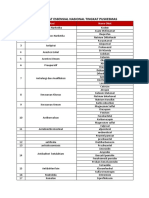 Daftar Obat Essensial Nasional Tingkat Puskesmas