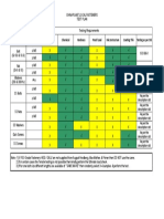 China Fastener Testing