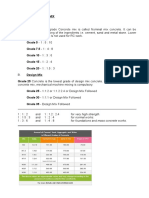 Concrete Strength N Type of Concrete Mix