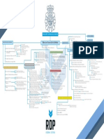 Organigramacnp PDF