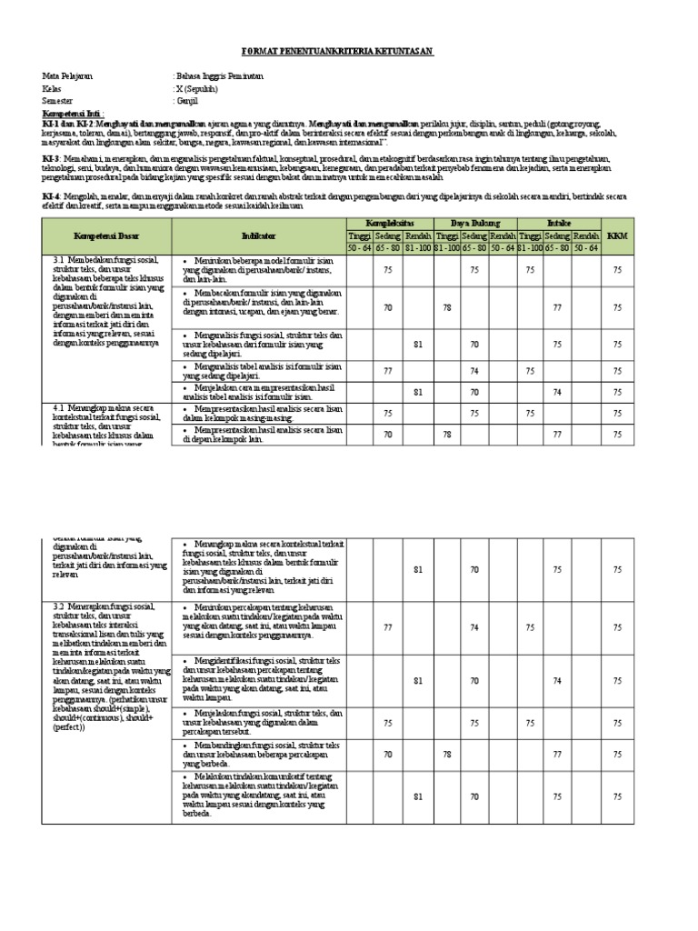 Kkm Bahasa Inggris Lintas Minat