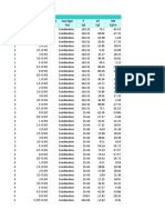 Table: Element Forces - Frames Frame Station Outputcase Casetype P V2 M3