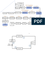 Proses Produksi