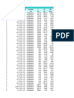 Frame element forces table