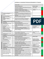 Ept Organisational Chart