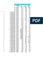 Table: Element Forces - Frames Frame Station Outputcase Casetype P V2 M3