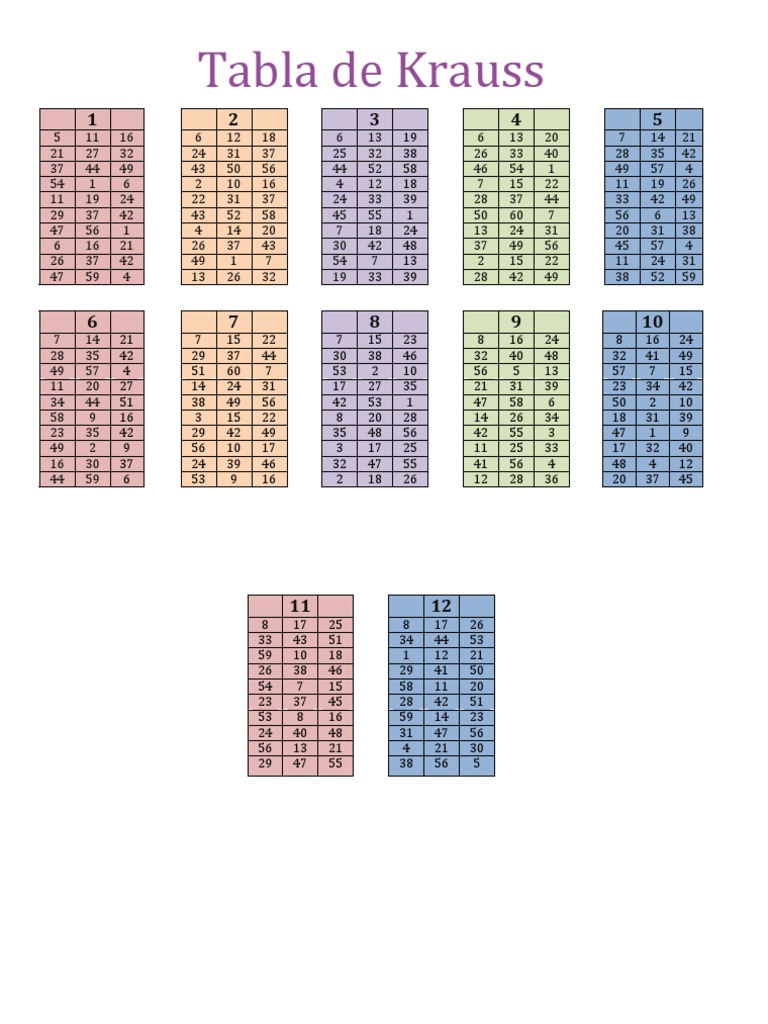 Tabla de Krauss