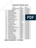 List of Pencak Silat Club Members