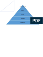 Piramide das necessidades