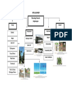 Teknologi Ramah Lingkungan: Biofuel